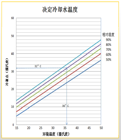 振镜