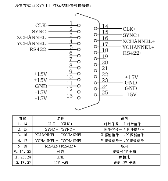 振镜