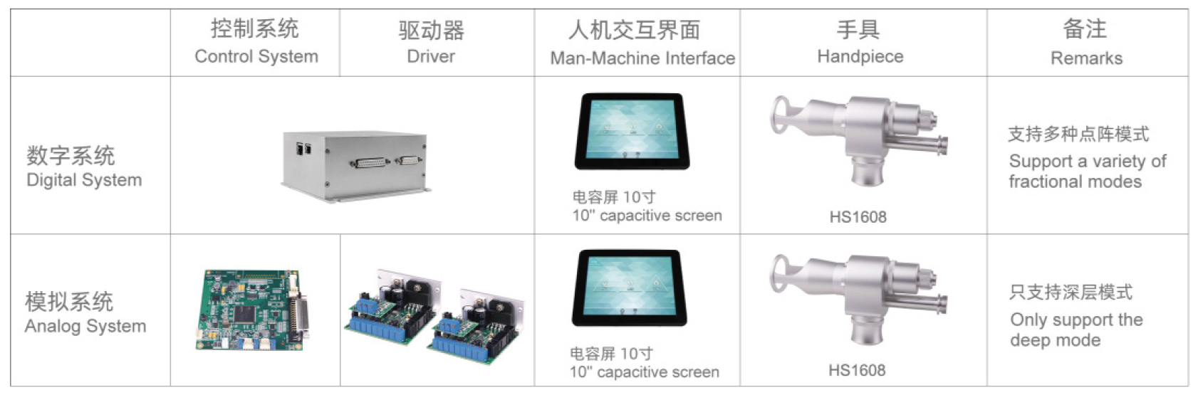 医疗点阵系统.png
